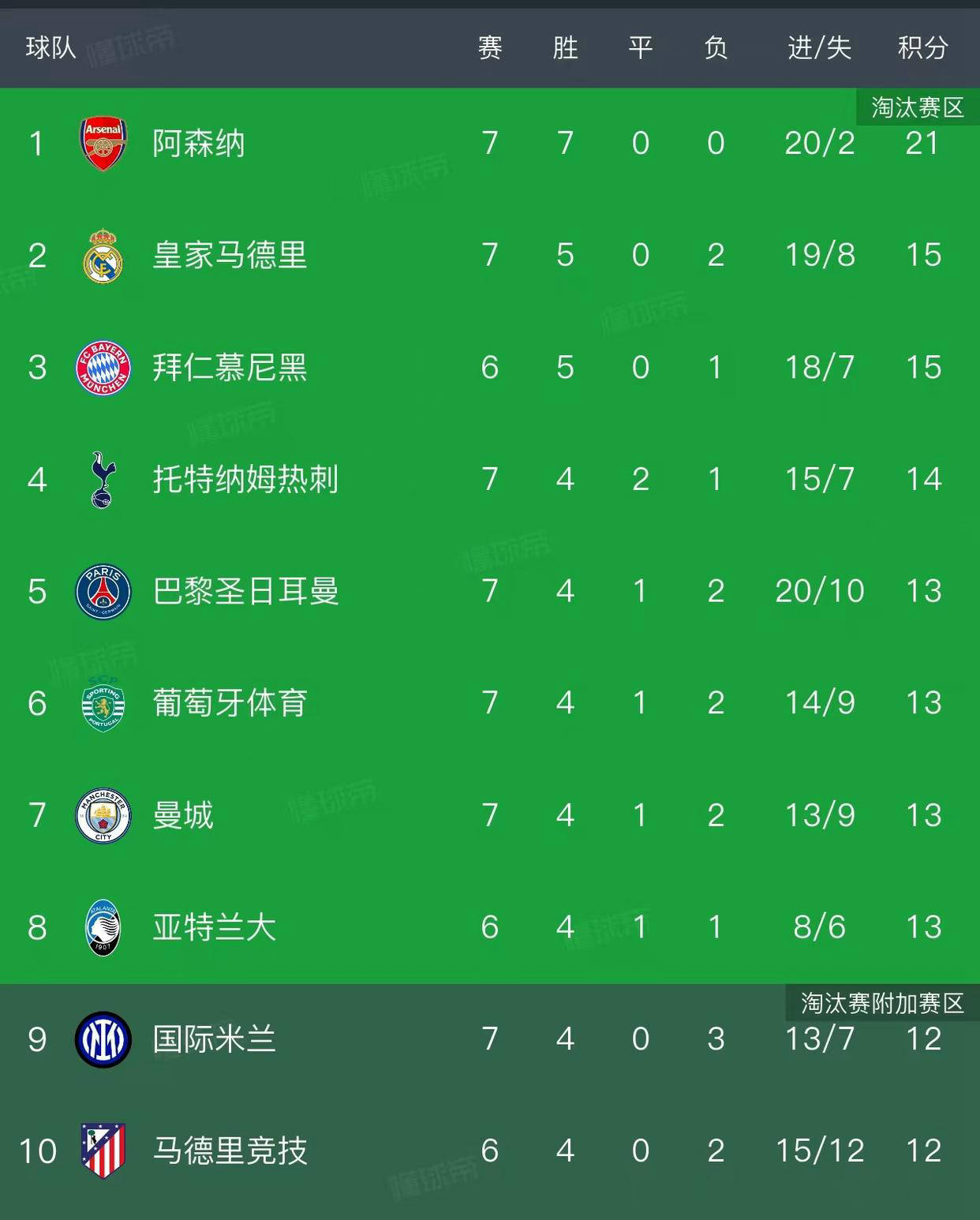 开云体育下载-包含今晚欧联焦点战，阿森纳远射贴柱，悬念犹存，纪律约束更严格的词条